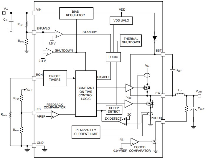Block Diagram - Texas Instruments LM5164/LM5164-Q1 Synchronous Buck DC/DC Converters